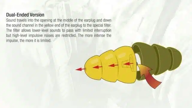 3m Earplugs Lawsuit